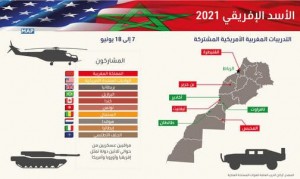 خريطة مناورات الأسد الافريقي